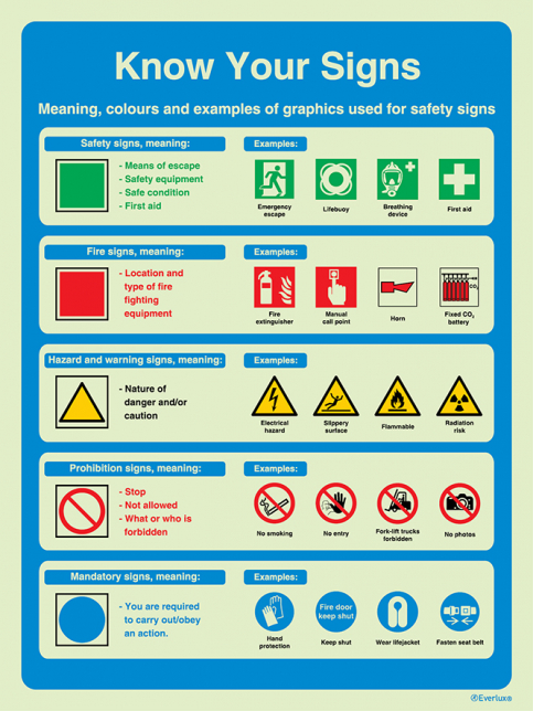 training safety signs