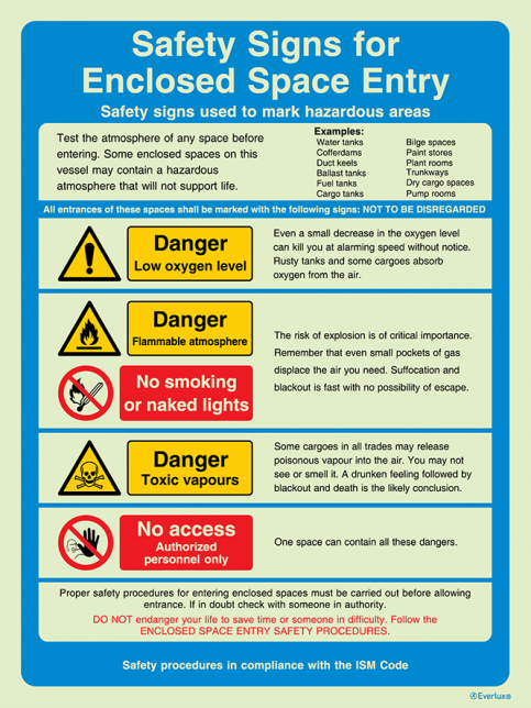 training safety signs
