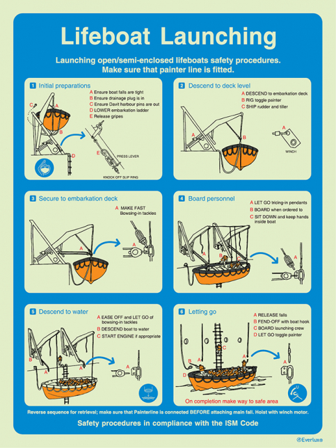 Lifeboat launching - ISM safety procedures | IMPA 33.1501 - S 60 56