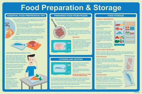 Food preparation &amp; Storage - S 63 23