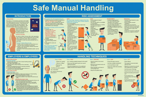 Safe manual handling - S 63 26