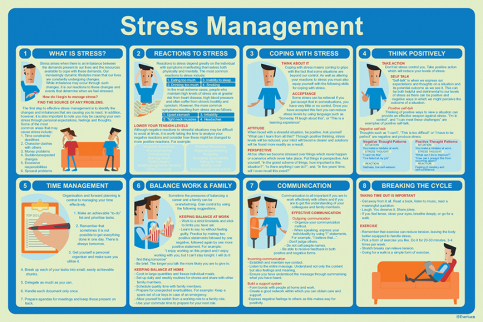 Stress management - S 63 27