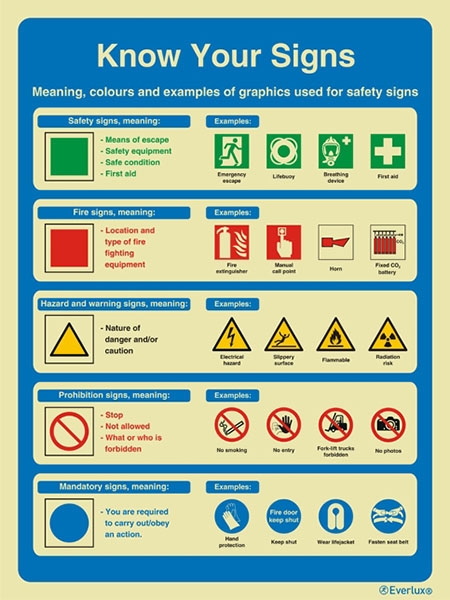 S6007 - Safety awareness and training procedures - Info panels with ...